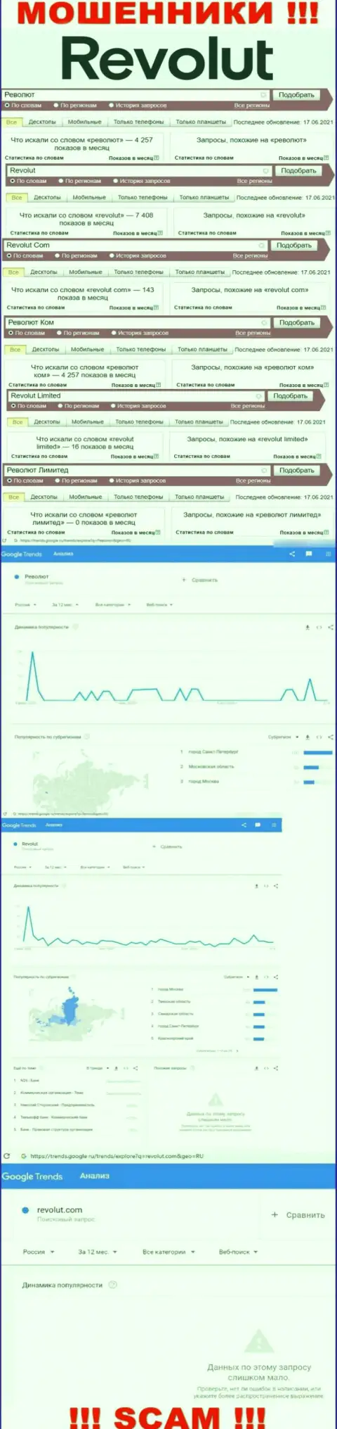 Статистика по бренду Revolut, сколько конкретно людей заинтересовались данными internet махинаторами