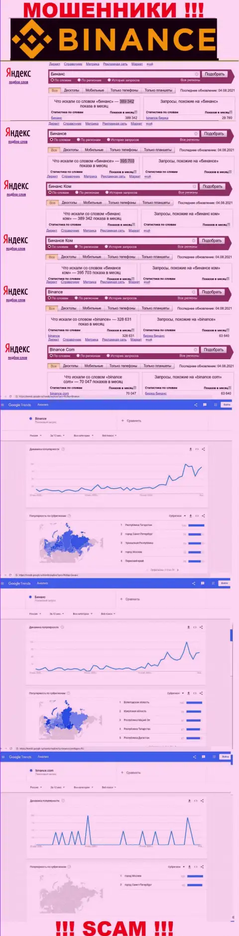 Статистические показатели о запросах в поисковиках всемирной сети инфы о конторе Бинансе Ком