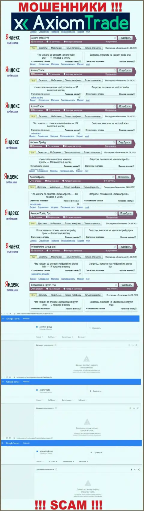 Как часто интересуются мошенниками Аксиом Трейд пользователи глобальной сети интернет ???