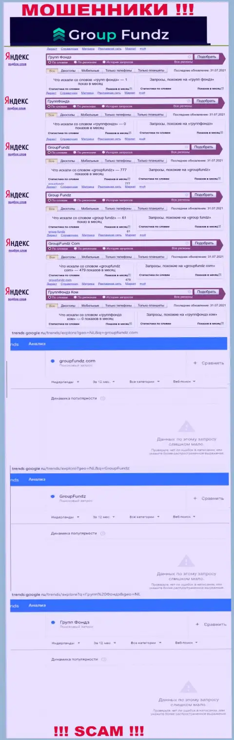 Подробный анализ числа онлайн-запросов в поисковиках всемирной сети Интернет по мошенникам Group Fundz