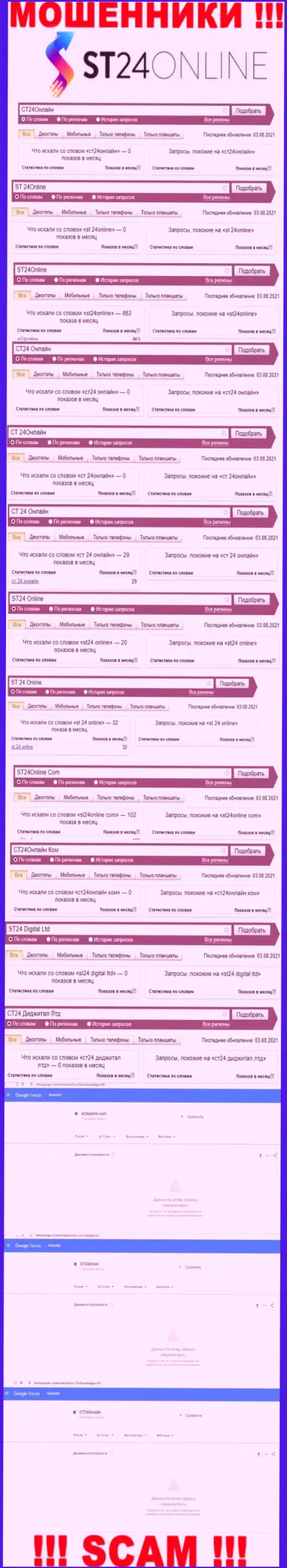 Суммарное число поисковых запросов пользователями глобальной сети internet информации о лохотронщиках ST24 Online