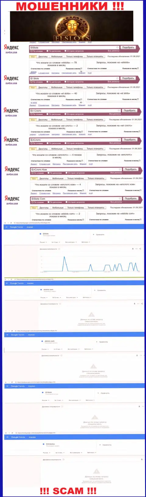 Аналитика online-запросов по ворам El Slots в инете