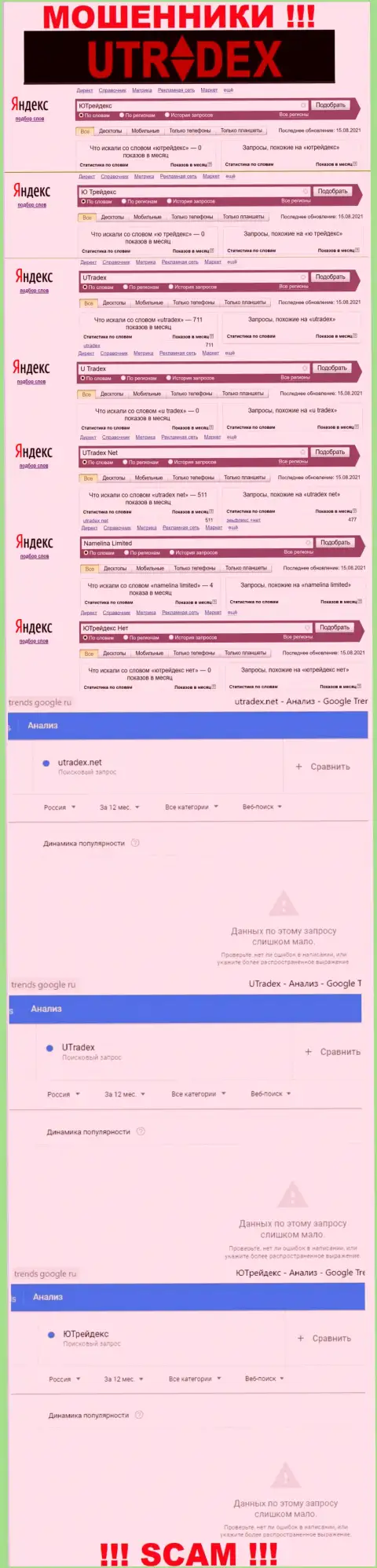 Подробная информация по числу online-запросов по мошенникам UTradex в инете