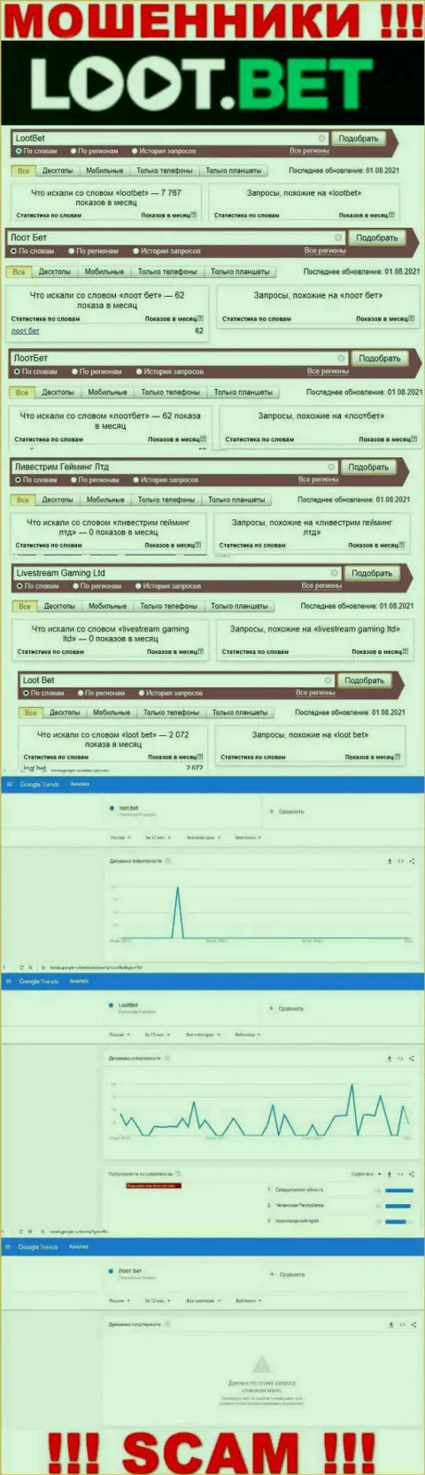 Инфа по онлайн запросам бренда Ливестрим Гейминг Лтд, позаимствованная из глобальной internet сети