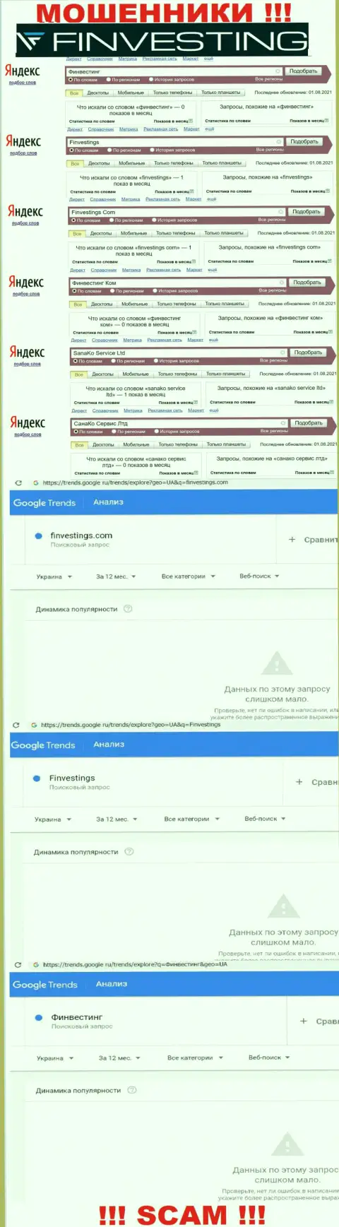 Аналитика запросов, касательно воров Finvestings, в инете