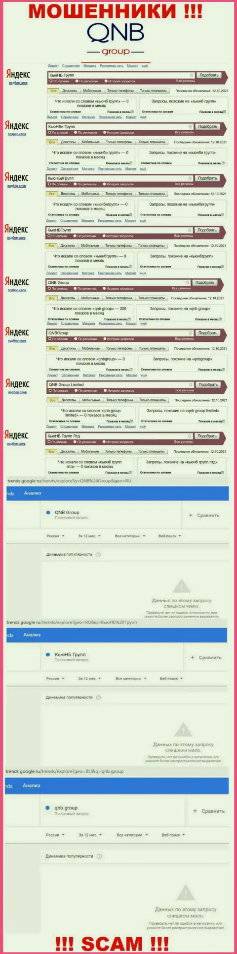 Детальный анализ количества онлайн-запросов в поисковиках всемирной internet сети по мошенникам QNBGroup