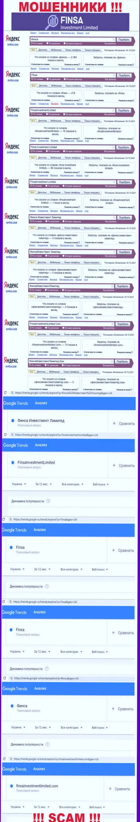Статистические показатели онлайн-запросов по компании Финса, будьте крайне бдительны, ВОРЮГИ