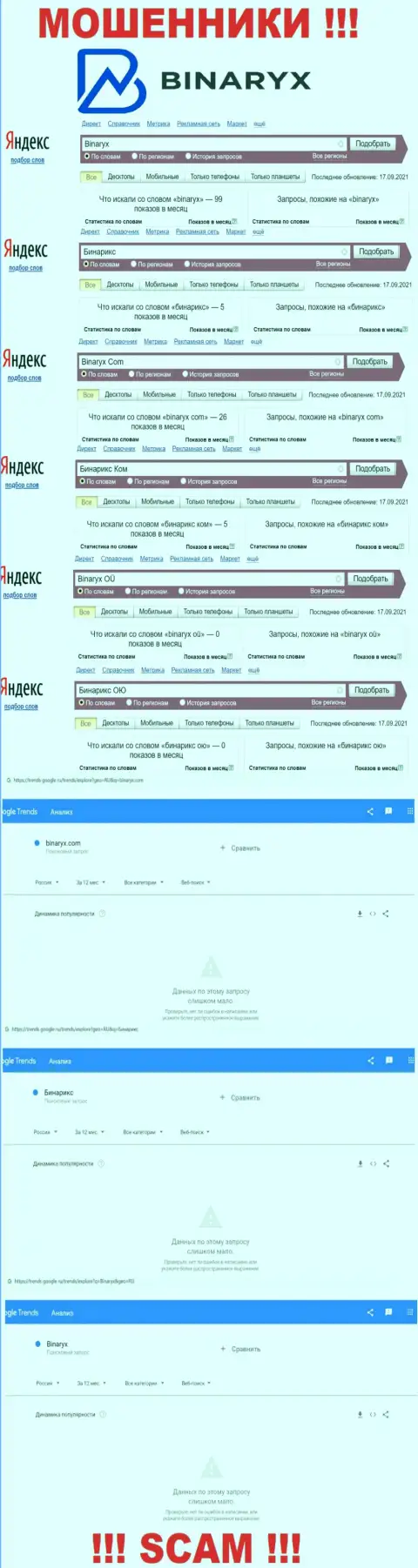 Именно такое количество online запросов во всемирной сети по шулерам Binaryx Com