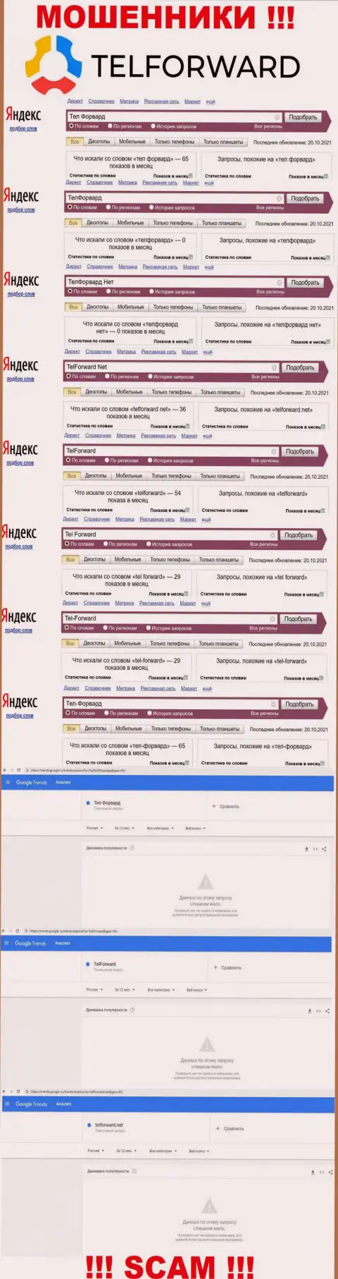 Статистика онлайн-запросов в поисковиках глобальной сети касательно мошенников Tel Forward