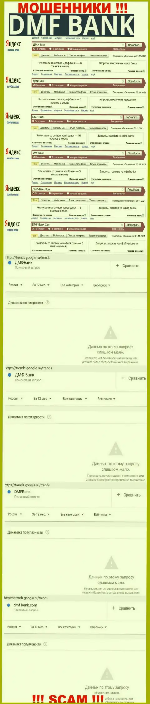 Анализ запросов по махинаторам DMFBank во всемирной internet сети