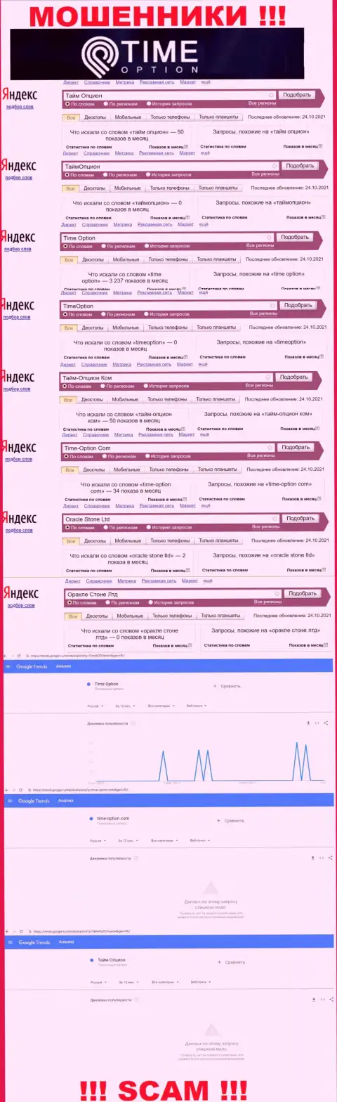 Сколько раз пользователи сети интернет пытались отыскать инфу о мошенниках Time Option ?