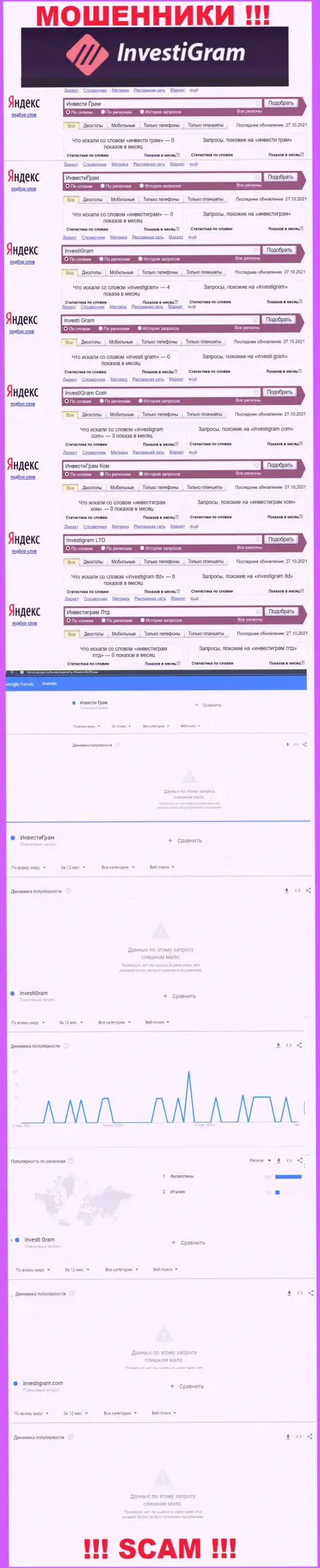 Статистика по брендовым онлайн-запросам по мошенникам InvestiGram в internet сети