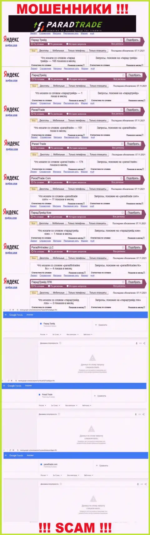 Количество поисковых запросов информации о разводилах Парад Трейд в глобальной сети internet