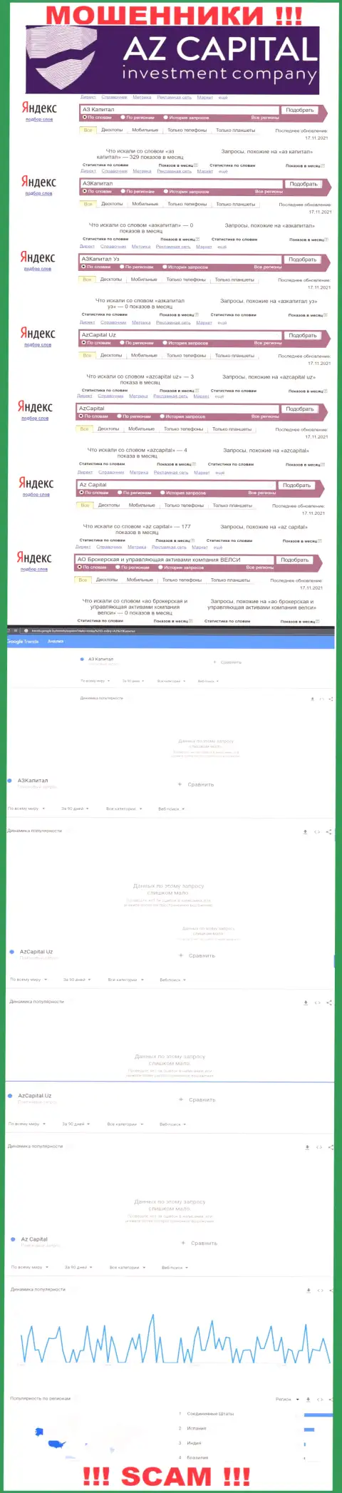 Детальный анализ числа запросов в поисковиках internet сети по мошенникам АЗ Капитал