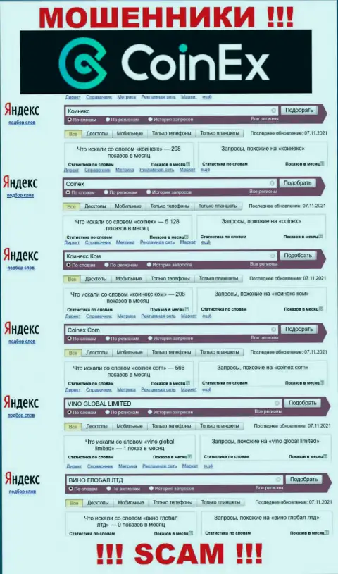 Статистические данные онлайн запросов в поисковиках всемирной паутины относительно мошенников Coinex Com