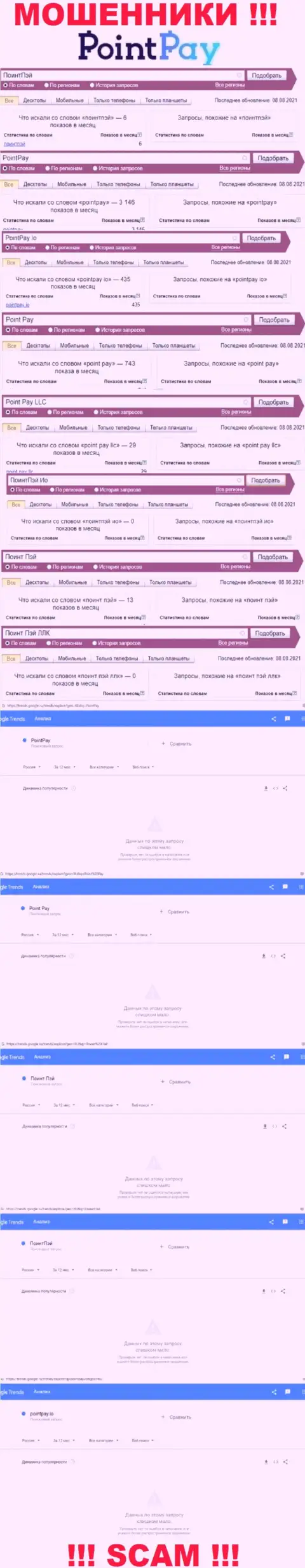 Число поисковых запросов по разводилам Point Pay LLC