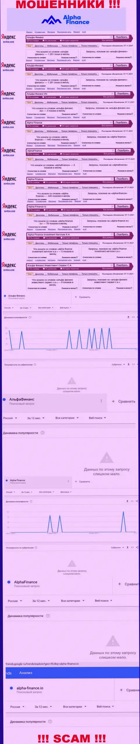 Суммарное число online запросов посетителями всемирной сети информации о обманщиках Альфа-Финанс Ио