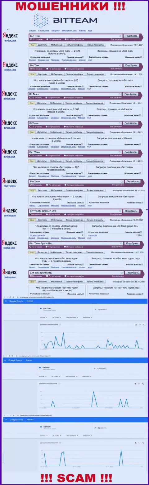 Результат online-запросов информации про мошенников Bit Team в глобальной internet сети
