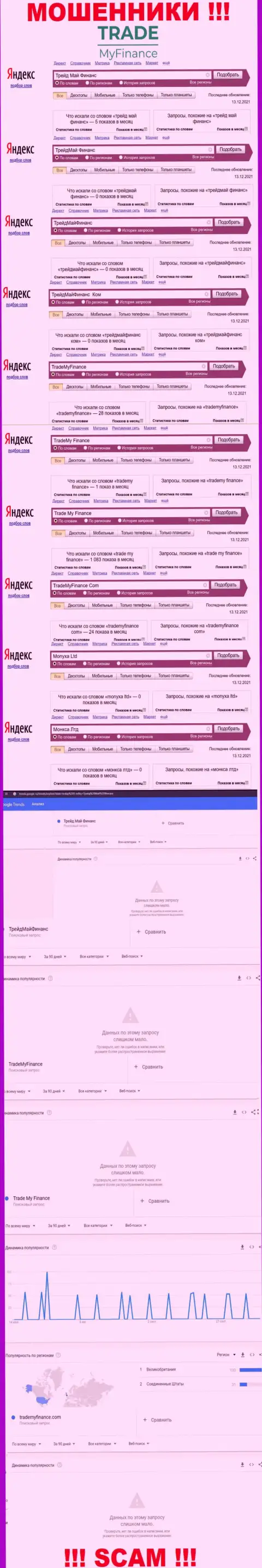 Статистические данные онлайн-запросов по бренду Трейд Май Финанс во всемирной internet сети