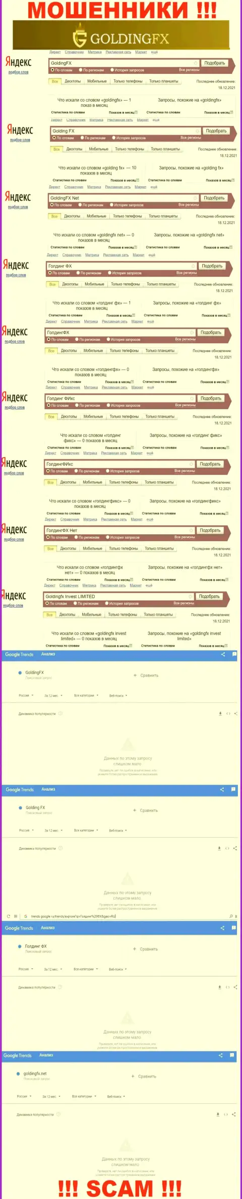 Данные сведения показывают, сколько конкретно народа интересовались интернет-лохотронщиками Голдинг ФХ