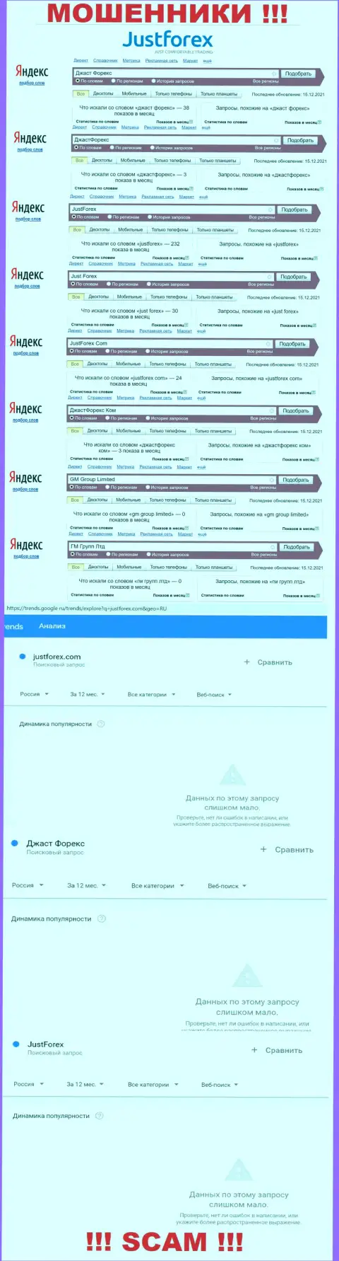 Статистика количества online запросов в сети по мошенникам ДжастФорекс Ком