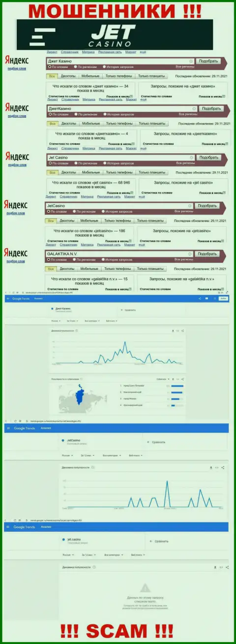 Статистические данные числа просмотров сведений о жуликах Jet Casino в глобальной интернет сети