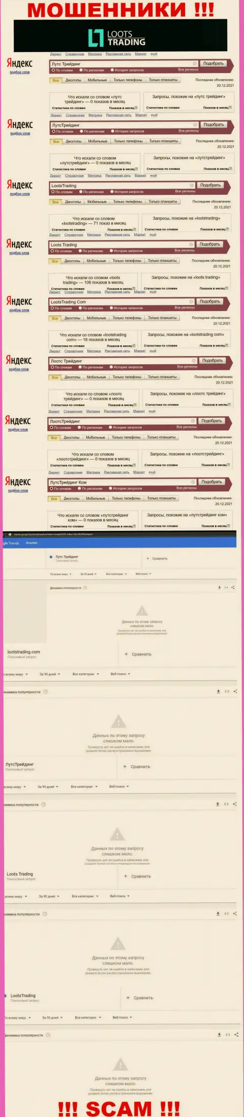 Статистические данные online-запросов по ворам Лоотс Трейдинг во всемирной сети