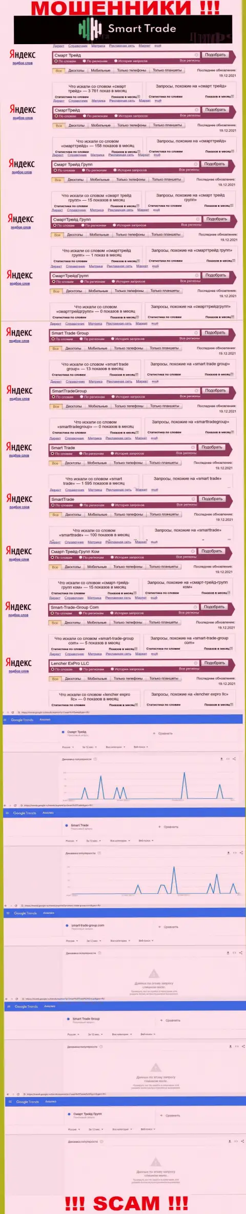 Статистика online запросов по мошенникам Smart Trade Group в internet сети