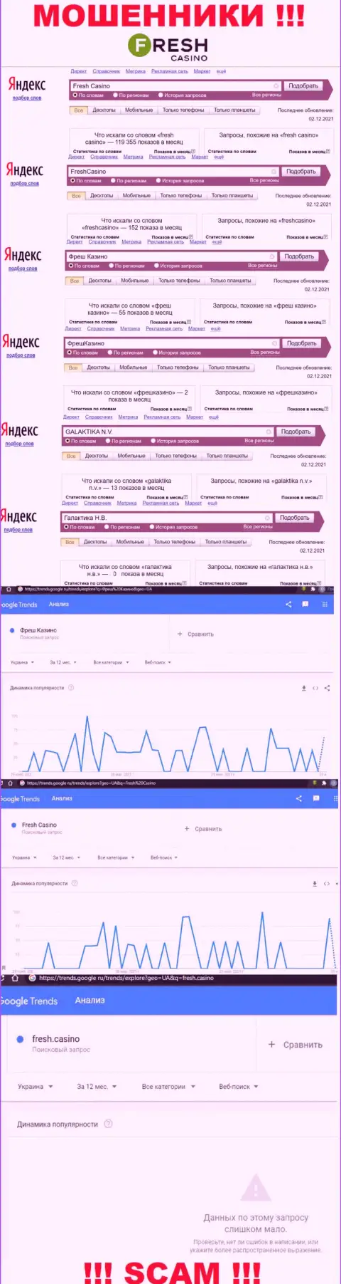 Число брендовых online-запросов по internet-мошенникам Фреш Казино