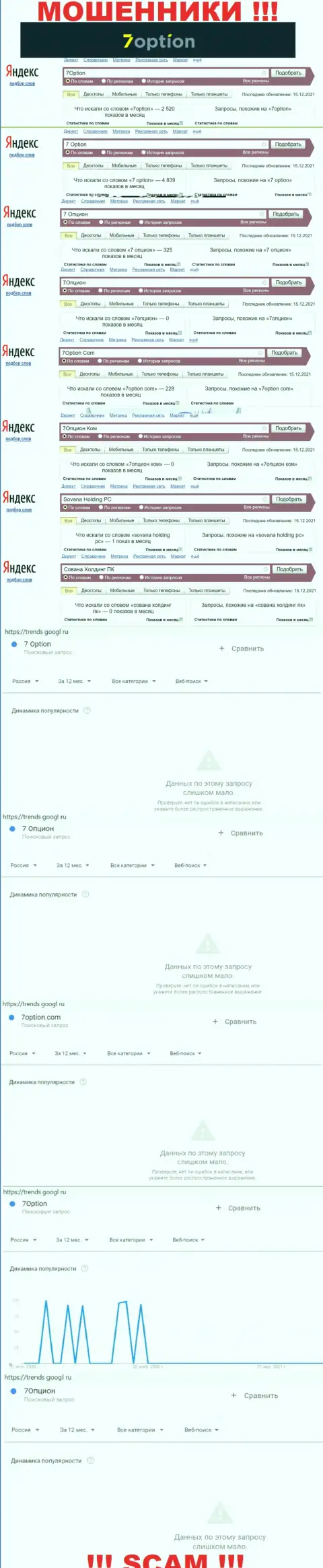 Статистические показатели числа обзоров инфы о мошенниках 7Option Com во всемирной паутине
