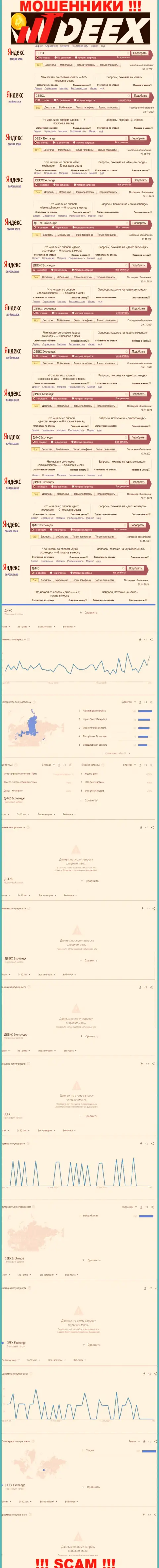 Инфа по online запросам противоправно действующей организации ДИКС в поисковиках интернет сети