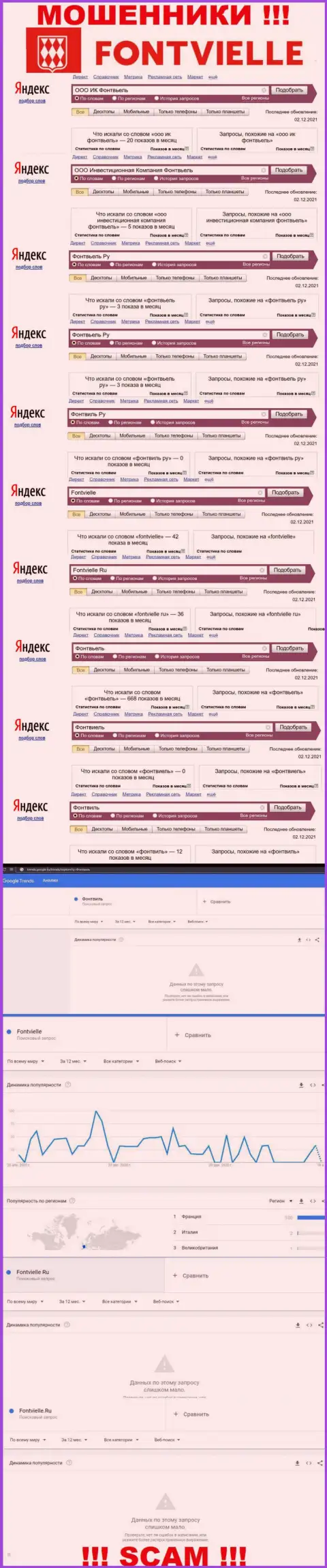 Статистические показатели о онлайн-запросах по бренду мошенников Фонтвьель
