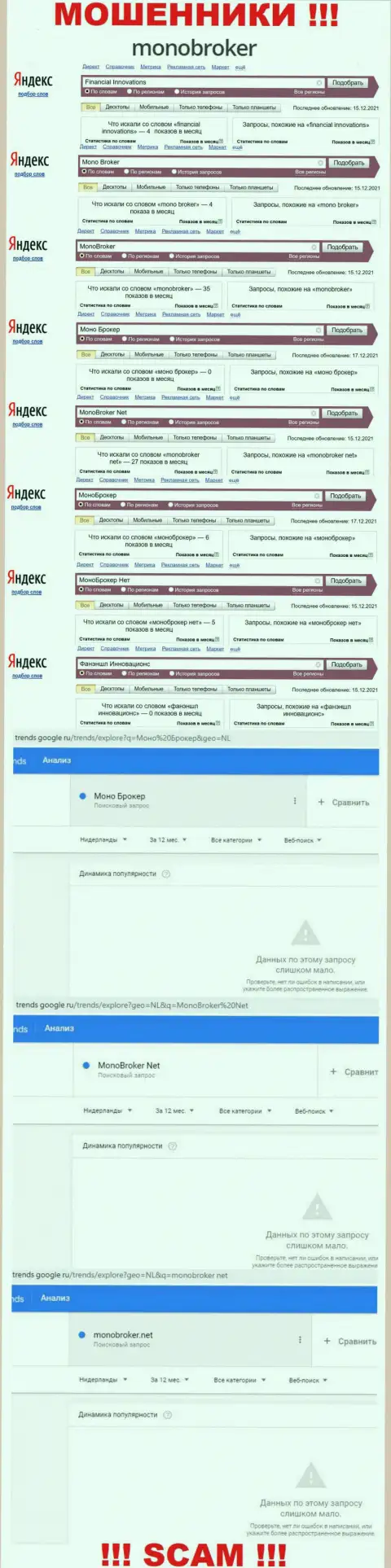 Статистические данные о запросах в поисковиках глобальной интернет сети сведений об компании Моно Брокер