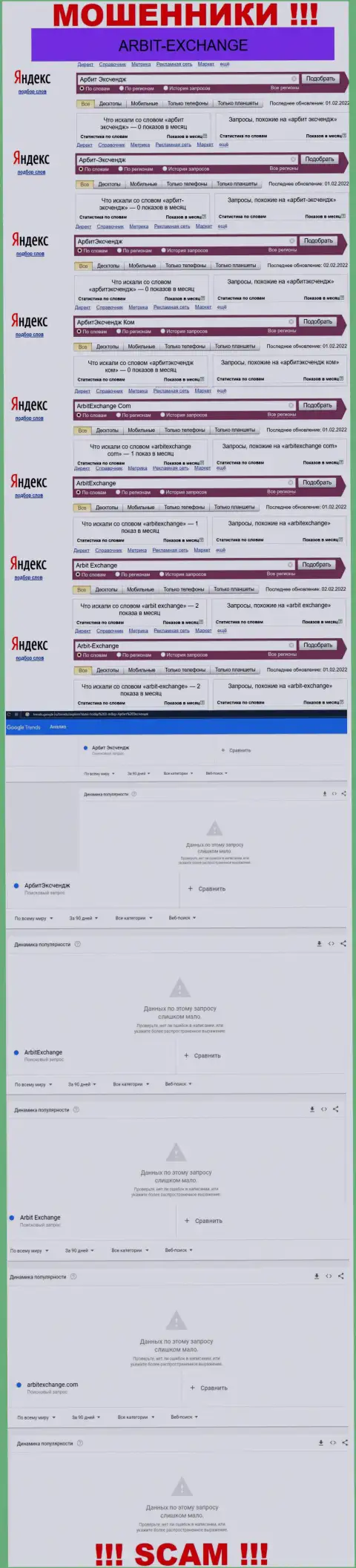 Статистические данные поисков данных об internet-мошенниках Arbit-Exchange