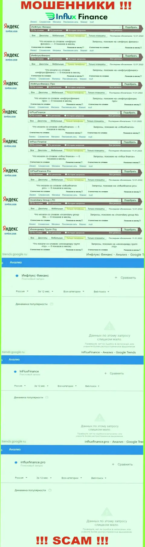 Именно такое количество запросов во всемирной сети internet по мошенникам ИнФлуксФинанс