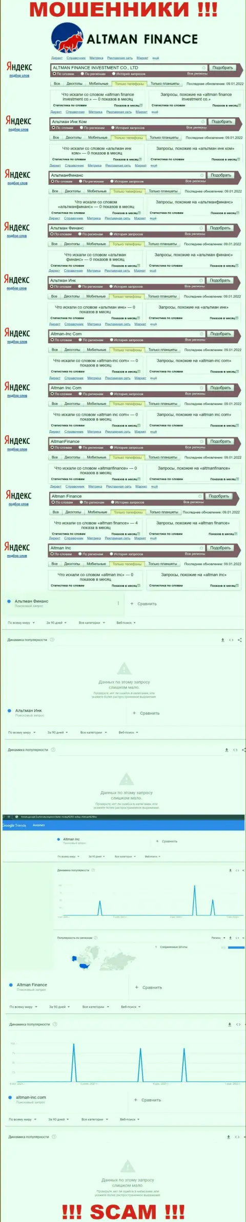 Сколько именно раз интересовались лохотроном АлтманФинанс ?