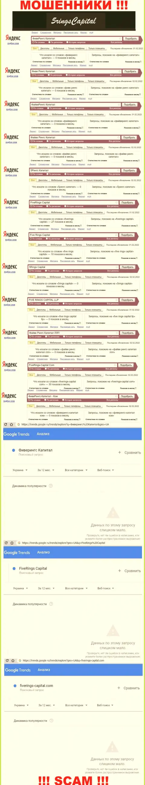 Аналитика онлайн-запросов, относительно разводил ФайвеРингс Капитал, во всемирной интернет паутине