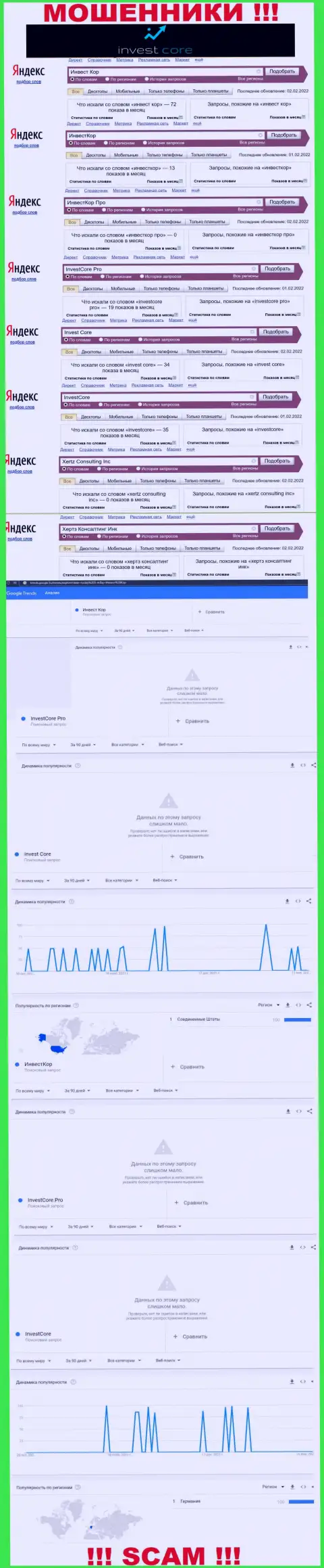 Детальный анализ суммарного числа онлайн запросов в поисковиках всемирной сети internet по мошенникам Инвест Кор