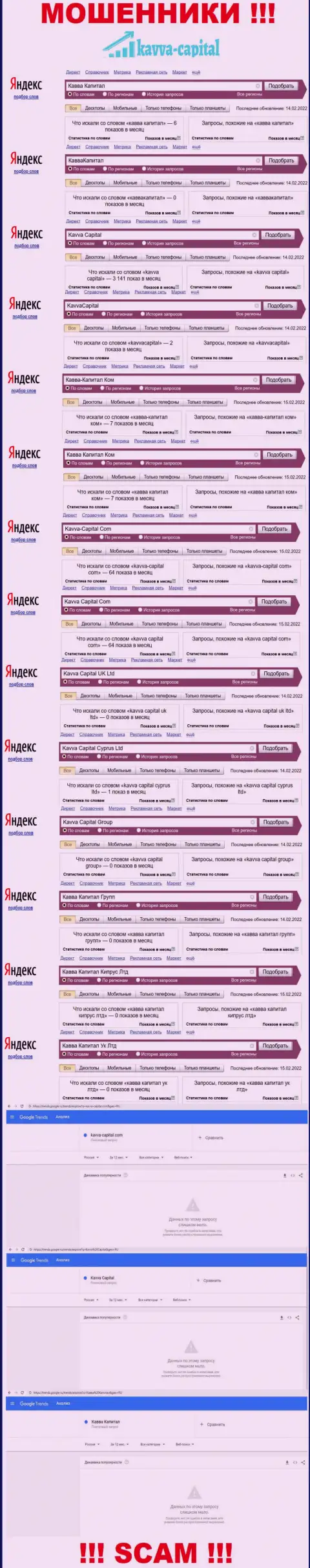 Показатели поисковых запросов по кидалам Kavva Capital UK Ltd во всемирной сети интернет