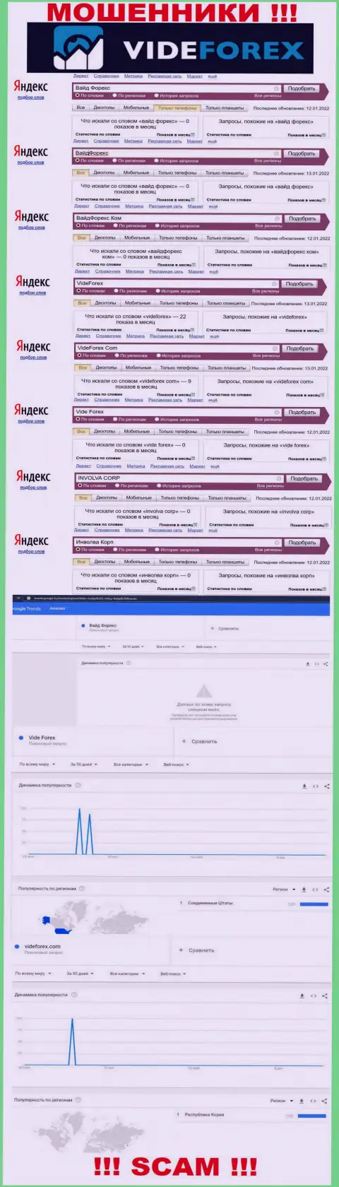 Статистические данные бренда VideForex Com, какое именно количество поисковых запросов у этой конторы