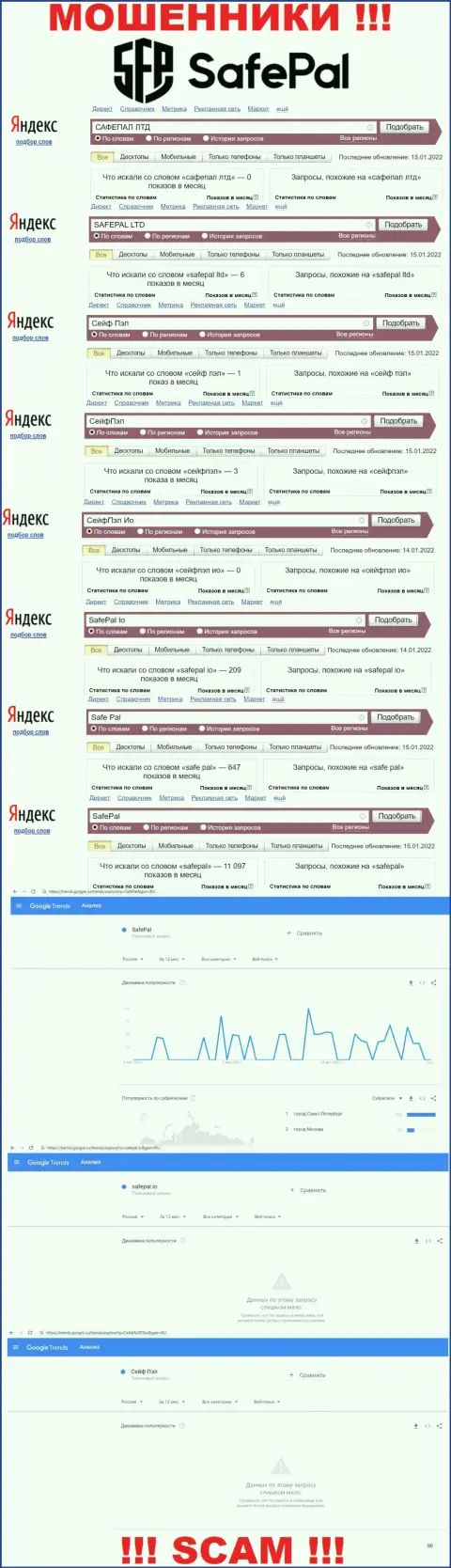 Сколько раз пользователи инета искали данные о жуликах SafePal Io ???