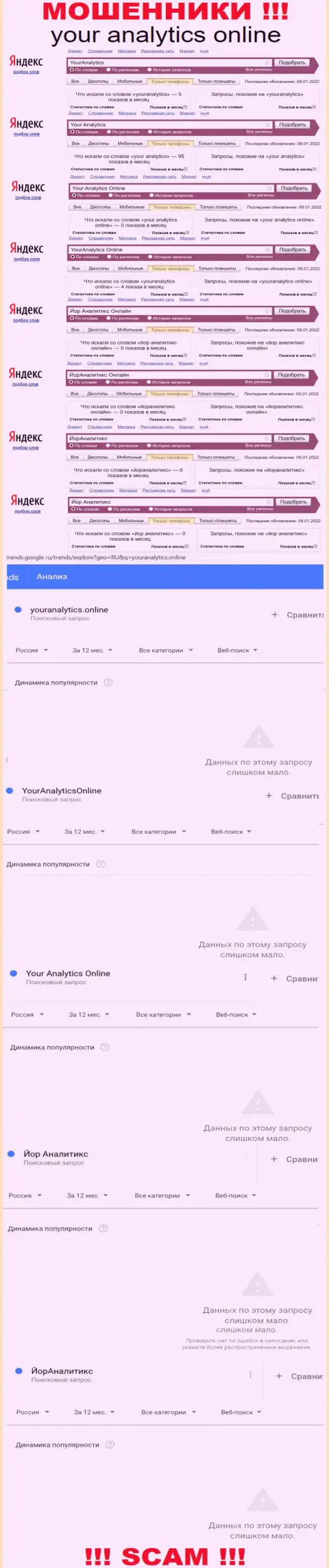 Статистические сведения онлайн запросов по бренду Йор Аналитикс