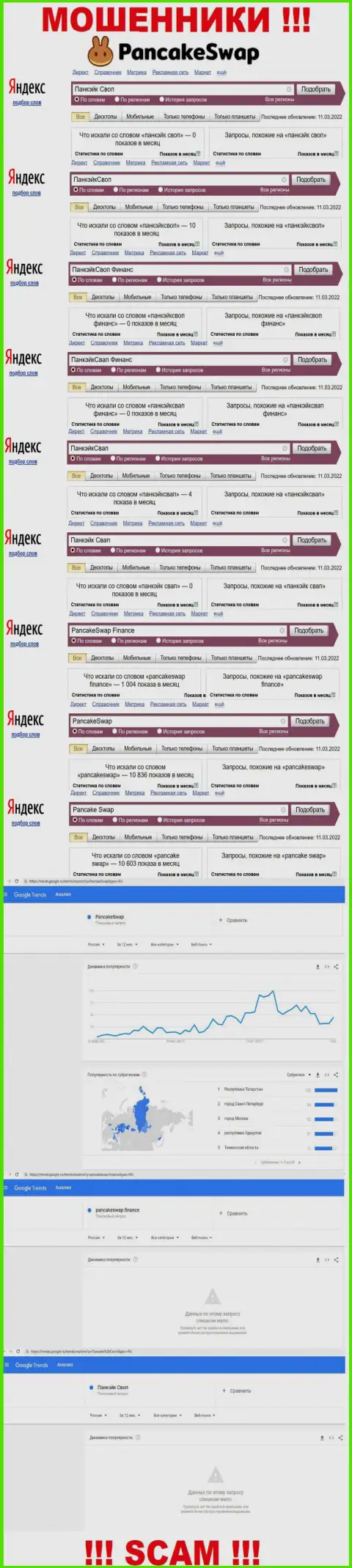 Сколько раз интересовались мошенниками Панкейк Своп в поисковиках сети ?