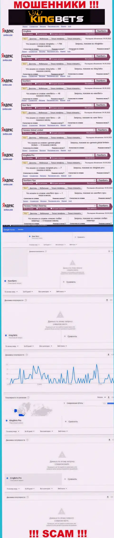 Суммарное число поисковых запросов пользователями глобальной сети интернет сведений об мошенниках KingBets