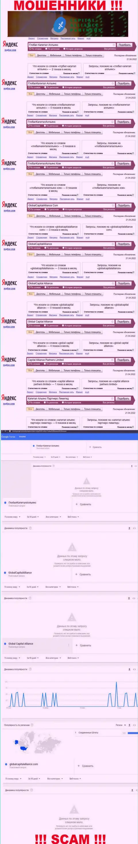 Сколько именно раз интересовались лохотронным проектом GlobalCapitalAlliance Com ?