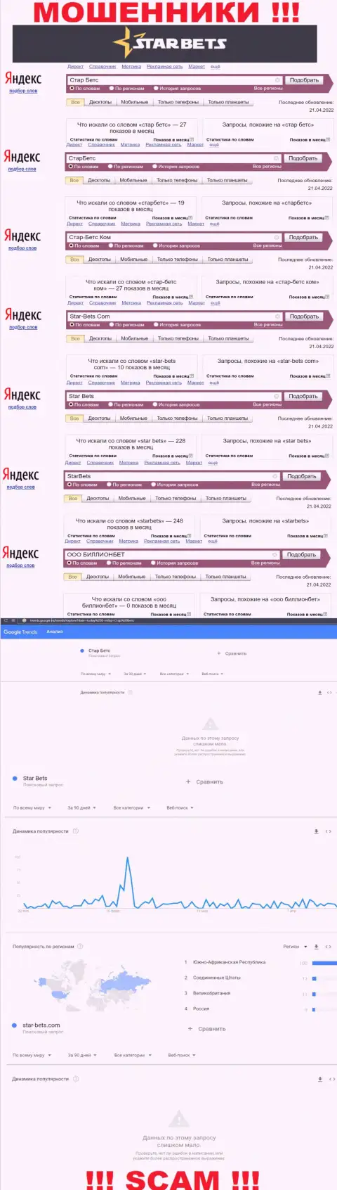 Скрин статистических сведений online запросов по противоправно действующей конторе Star-Bets Com