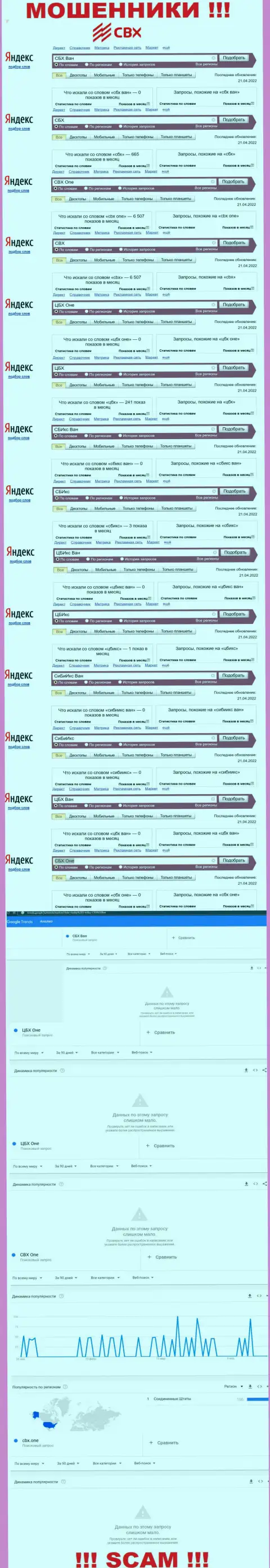 Число брендовых online-запросов по internet мошенникам СиБиИкс