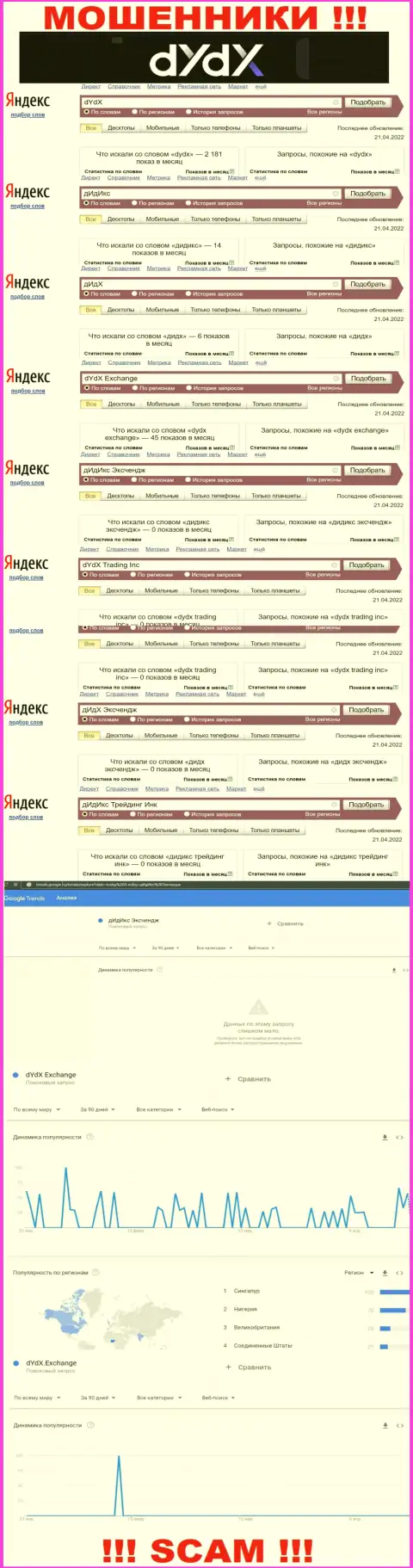 Детальная информация по количеству онлайн-запросов по мошенникам dYdX в глобальной сети