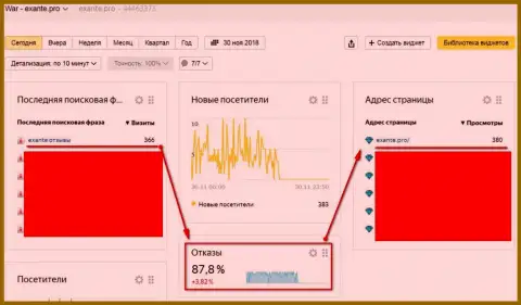 Аферисты EXANT используют черные СЕО-методы, перенаправив их на сей раз на выдачу поисковиков