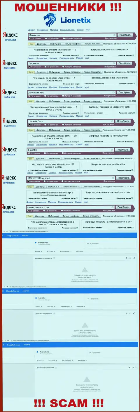 Вот такое число запросов в глобальной сети интернет по ворам Lionetix